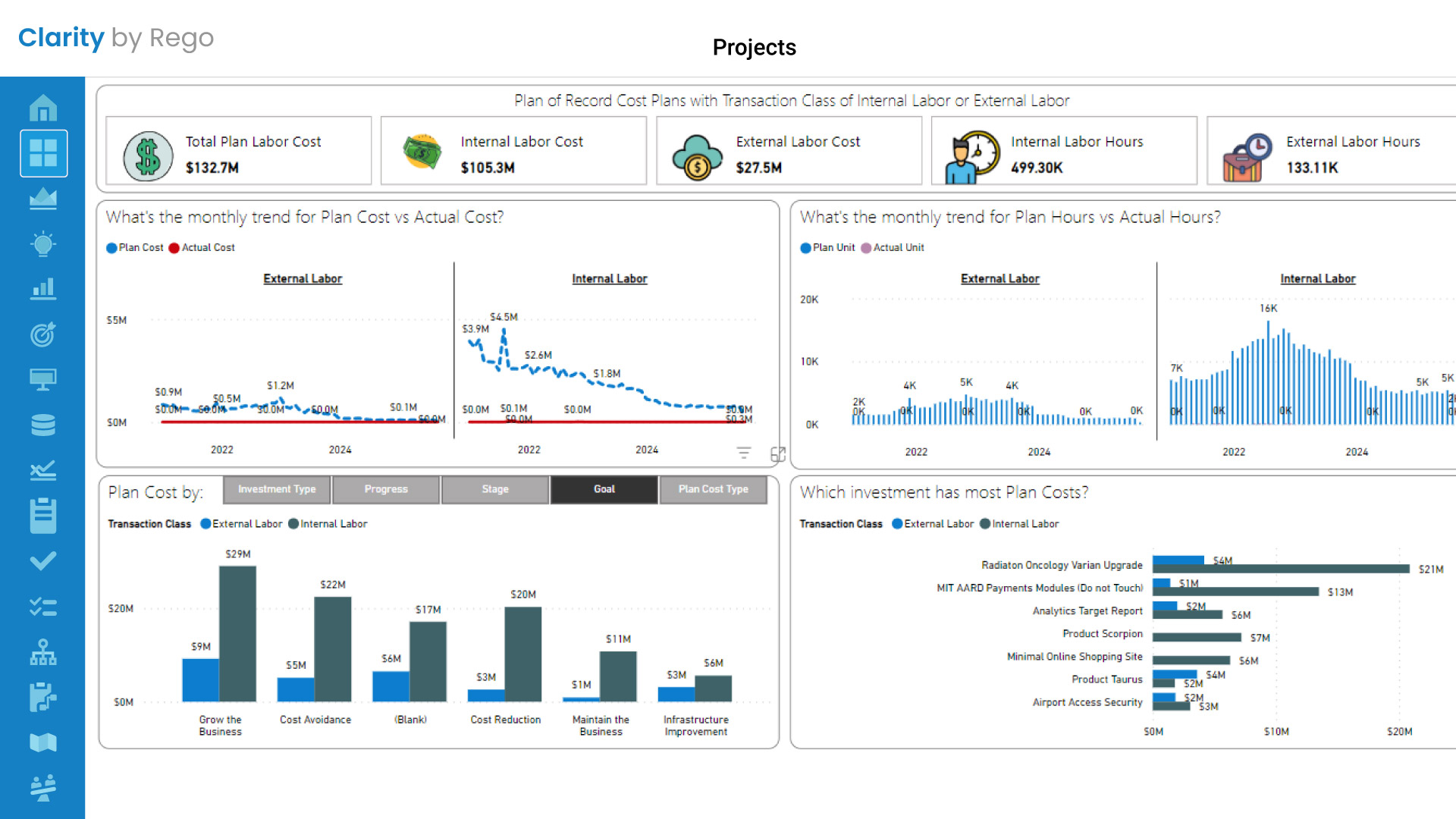 Align projects and costs in one place - Financial Planning Software for Projects