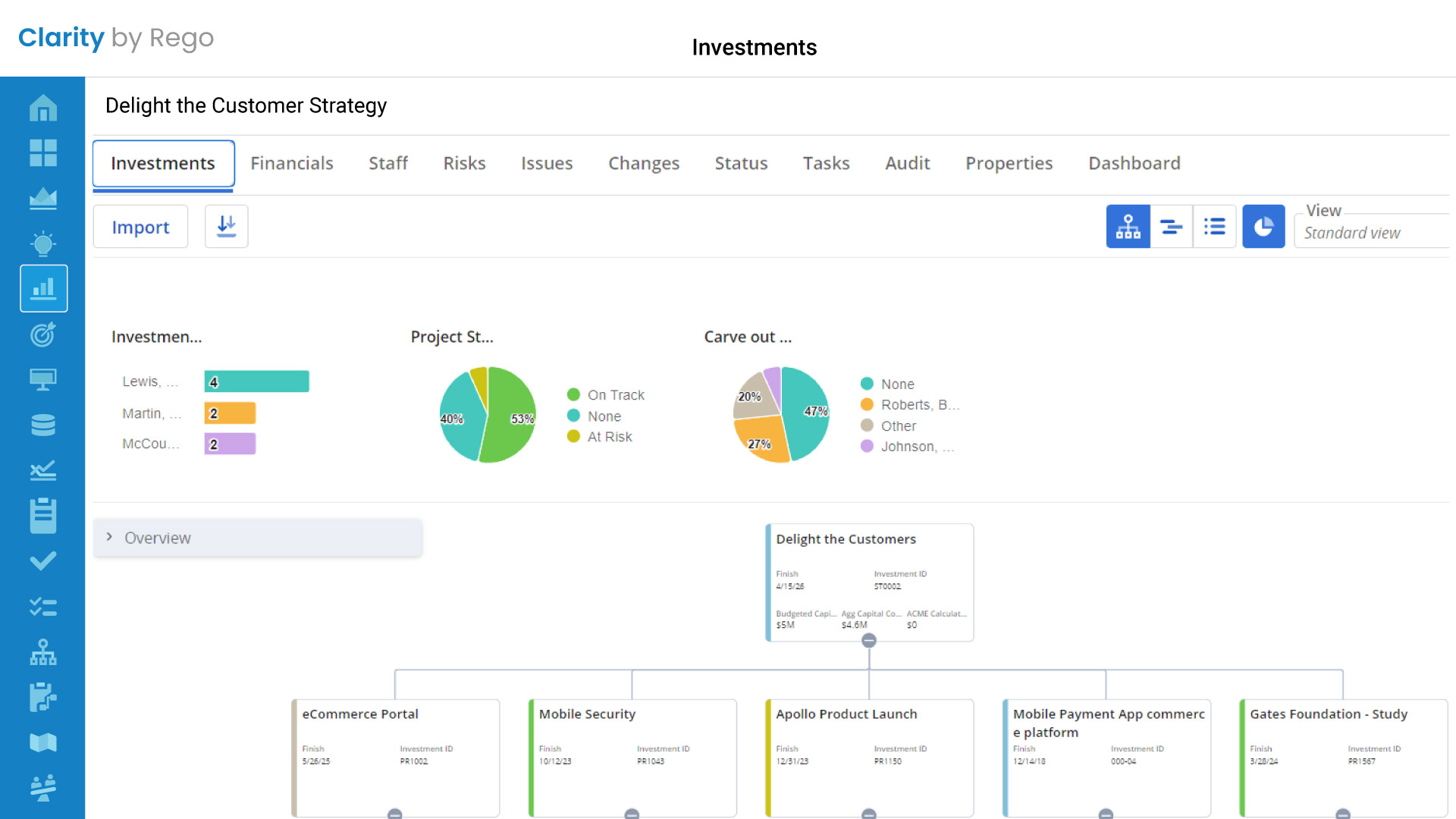 Simplify Project Portfolio Management Teamwork