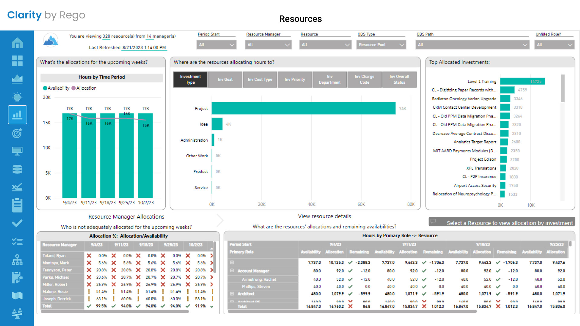 Coordinate people and projects your way - Project Management Software Solution