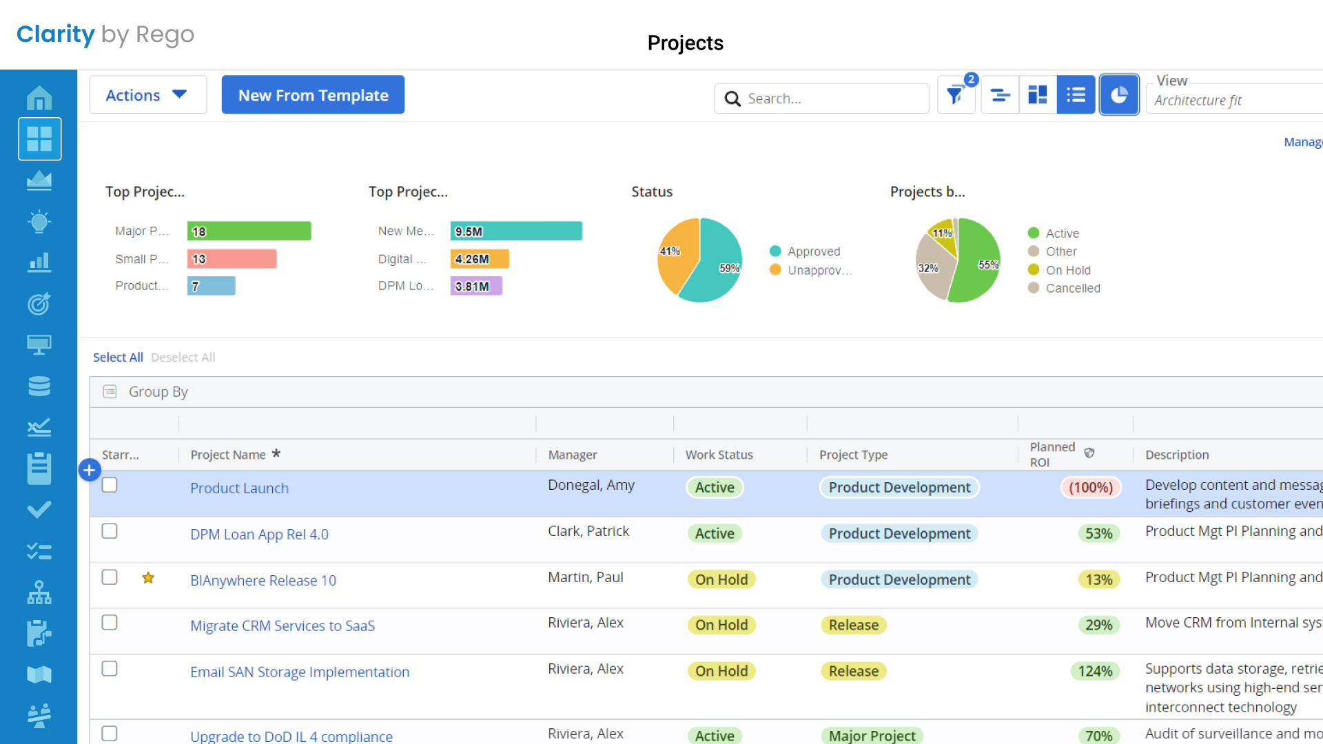 project management visibility