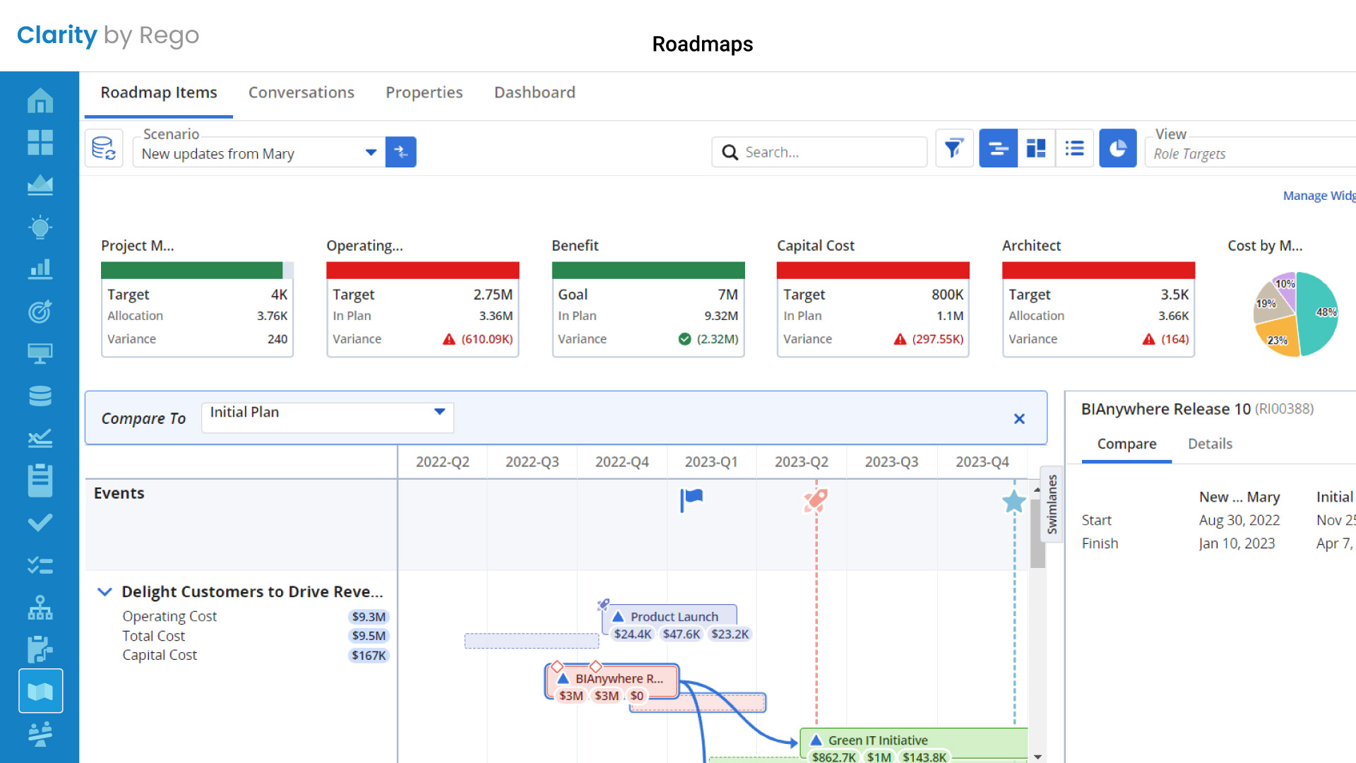 Grow Your Project Management Capabilities Without Limits