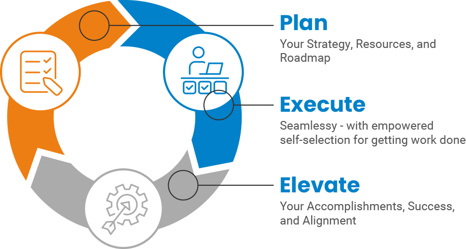 Plan, Execute, and Elevate - Project and Portfolio Management Software