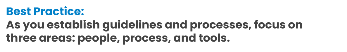 Text reads: "Best Practice: As you establish guidelines and processes, focus on three areas: people, process, and tools." The phrase "Best Practice:" is in bold blue font, and the remaining text is in bold black font.